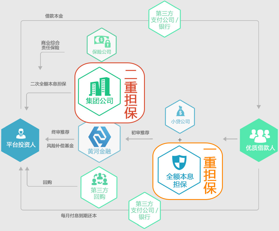 穩(wěn)收益投資新選擇 探秘黃河金融的倉(cāng)儲(chǔ)擔(dān)保模式